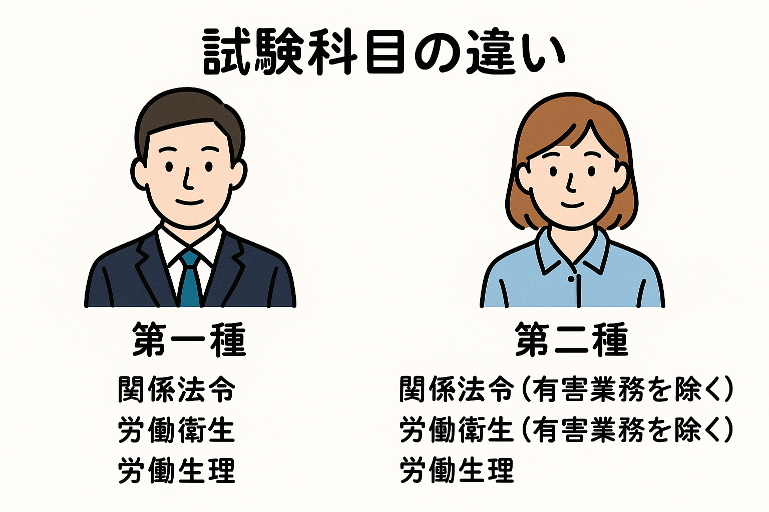 衛生管理者　試験科目の違い